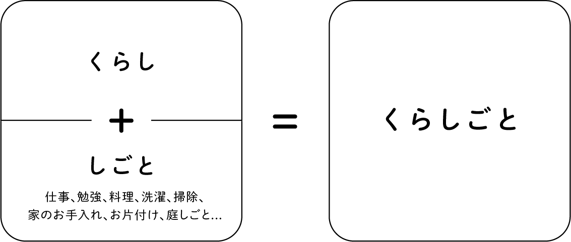 「くらしごと」とは?の説明
