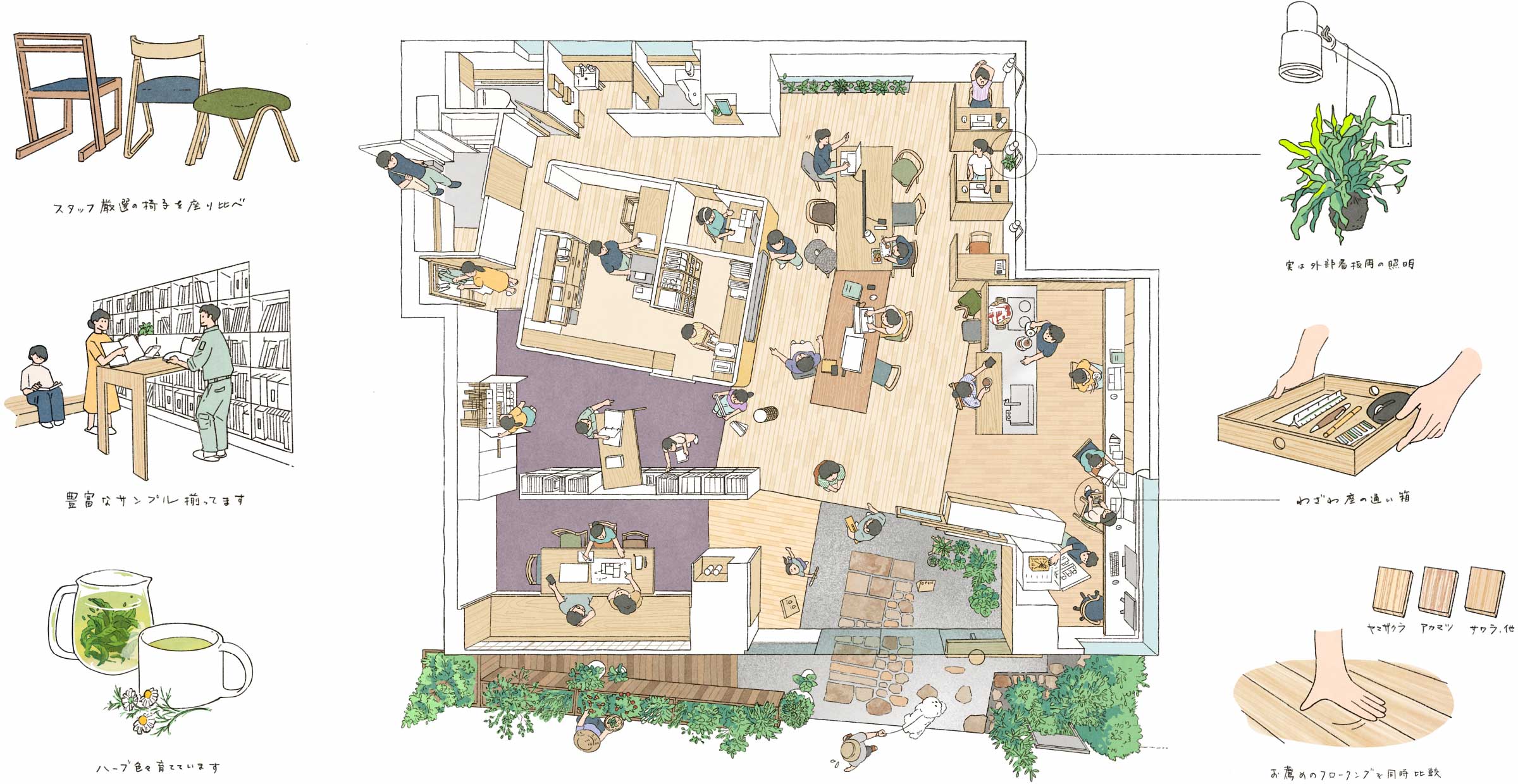 あいばこの俯瞰パースの室内イラスト